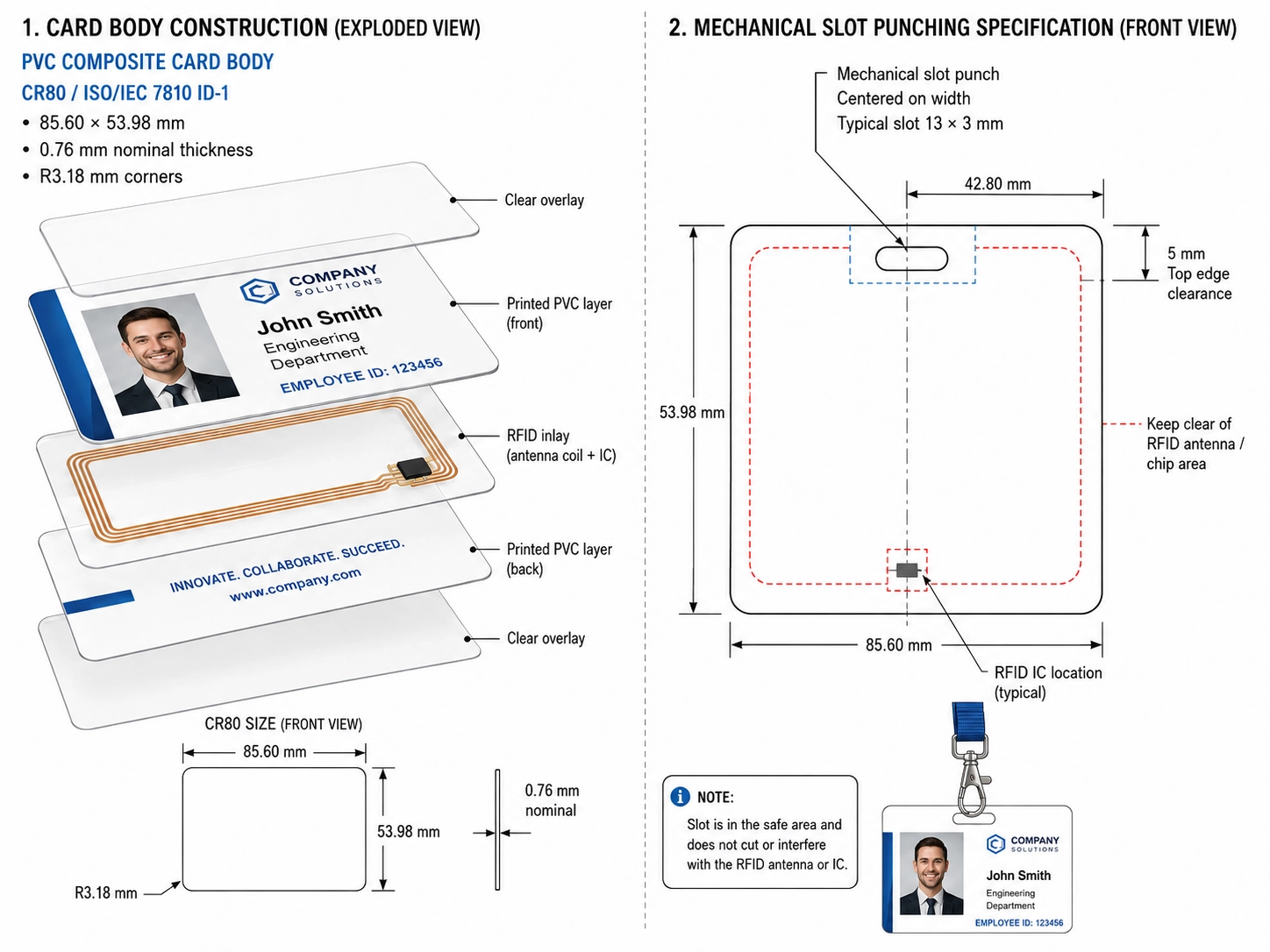 Bathodynnau Cyflogeion RFID: Canllaw Prynwr OEM a Rhestr Wirio QC 2026
